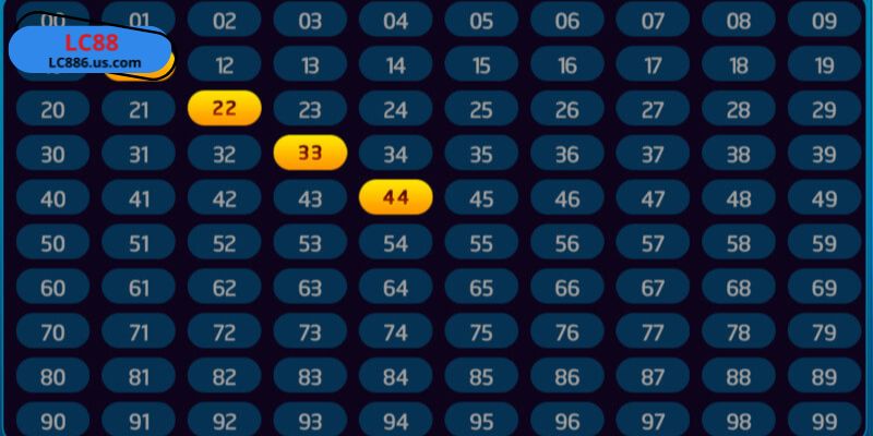 Áp dụng cách chọn số thông minh, khoa học được các lão làng cá cược gợi ý