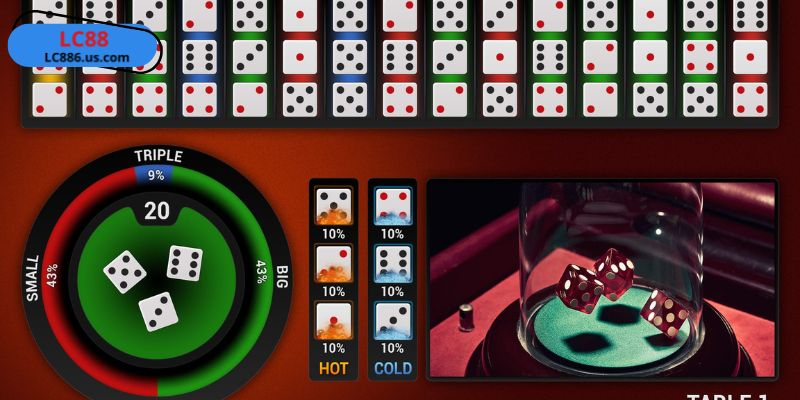 Chơi ngay siêu phẩm Tài xỉu LC88