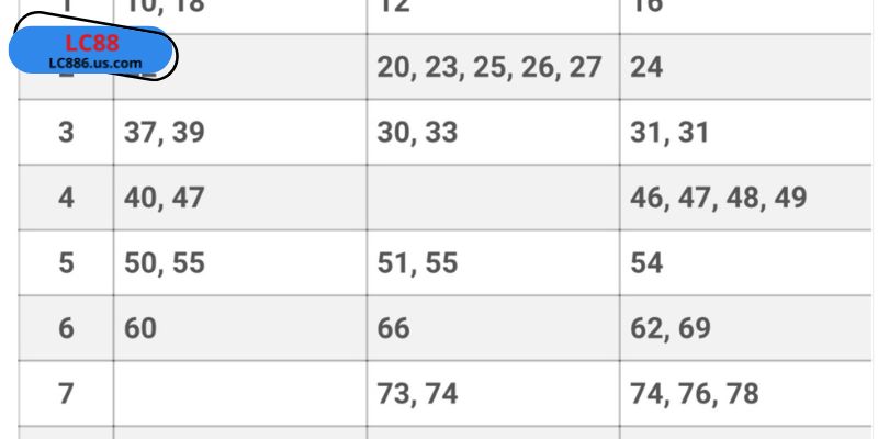 Người chơi xổ số tự chọn Vietlott cần phân tích tần suất của các con số